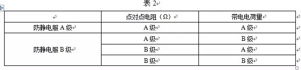 美安防静电服